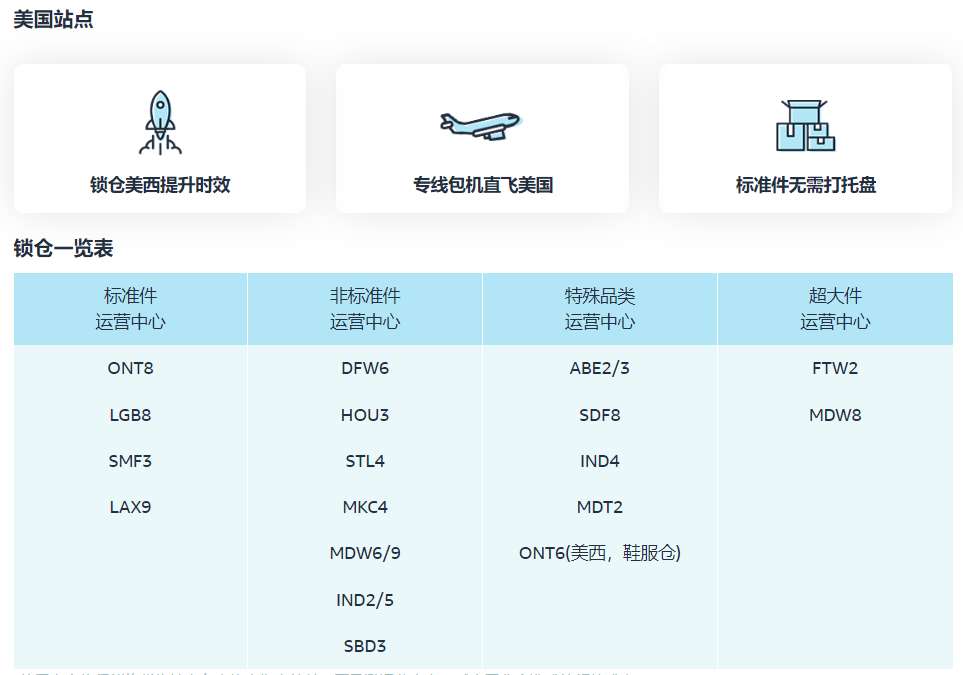亞馬遜美國(guó)站點(diǎn)AGL服務(wù)