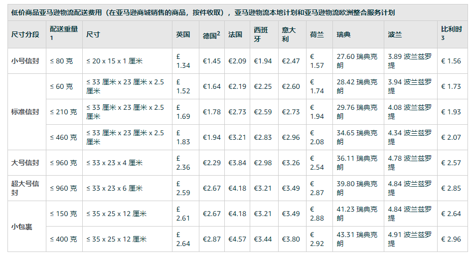 亞馬遜物流配送費(fèi)用