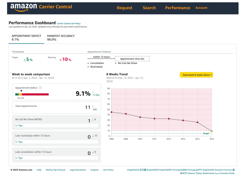 缺陷率超過50%的承運人賬號將被封禁30天